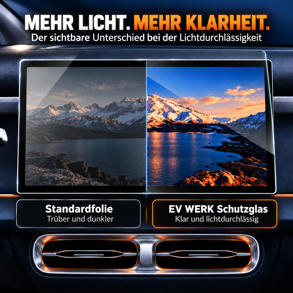 Grafik zum Lichtvergleich zwischen Standardfolie und EV WERK Displayschutzglas für Leapmotor B10