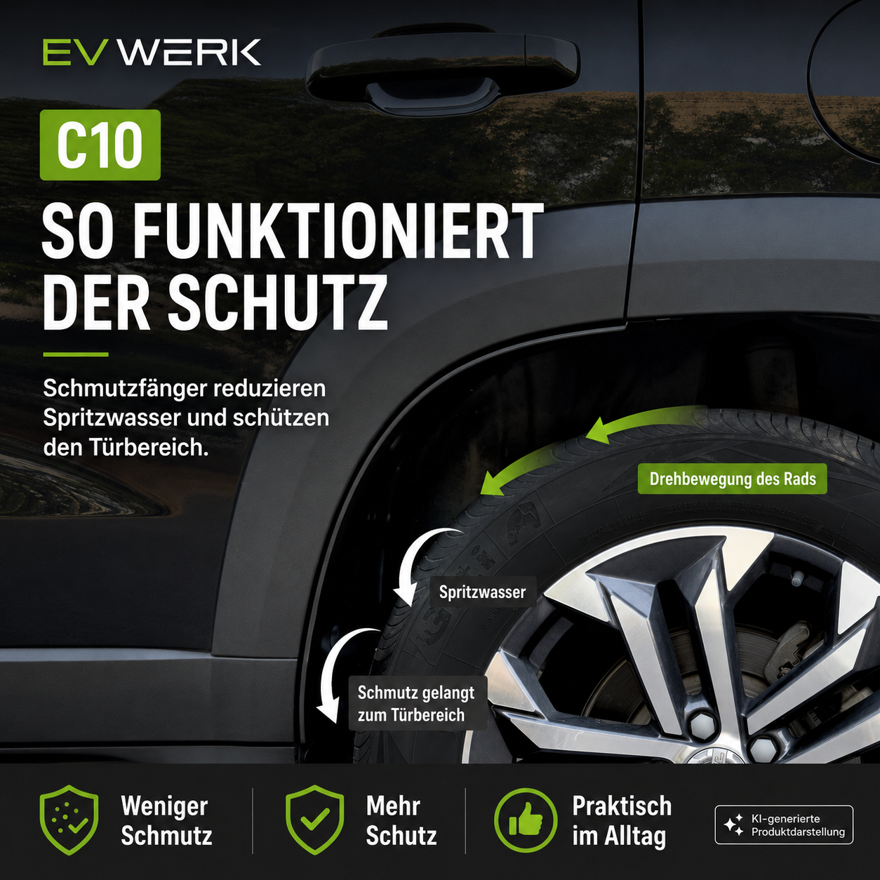 Schmutzfänger für Leapmotor C10 – Funktionsweise